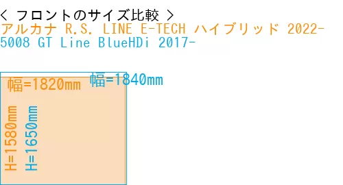 #アルカナ R.S. LINE E-TECH ハイブリッド 2022- + 5008 GT Line BlueHDi 2017-